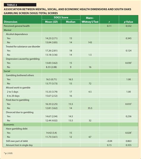 gambling and divorce statistics|The association between gambling and financial, social and .